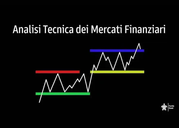 Analisi Tecnica dei Mercati Finanziari – Federico Ronzoni
